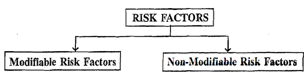 1686_Show Cardiovascular Risk Factors.png